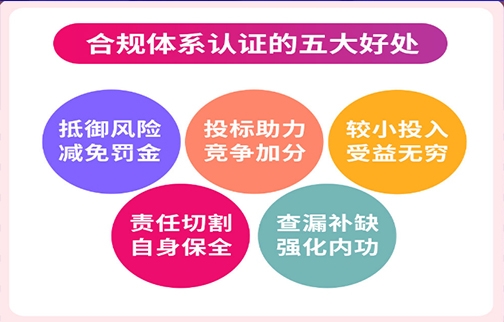 合规体系认证的五大益处-确立达,企业精细化管理培训